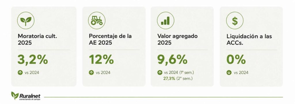 esquema de retenciones decreto 423-2026