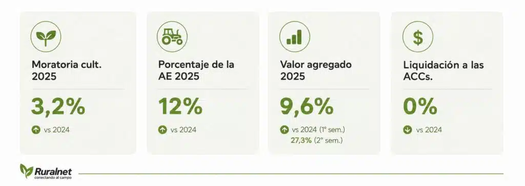 esquema de retenciones decreto 423-2026