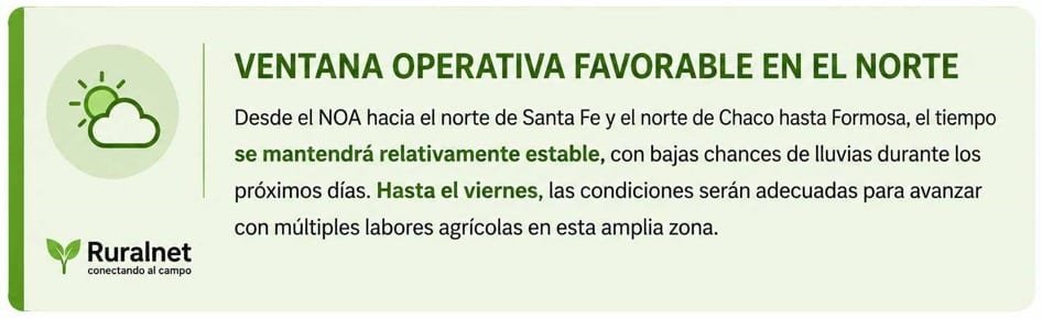 Infografía de Ruralnet que muestra una ventana operativa favorable para labores agropecuarias en el norte argentino, incluyendo Salta, Santiago del Estero, Chaco, Formosa, Corrientes y Misiones, con condiciones estables y bajas probabilidades de lluvias.