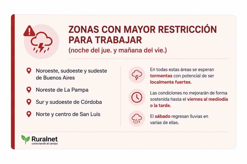 Infografía de Ruralnet que identifica las zonas con mayor restricción para realizar labores agropecuarias por tormentas fuertes en Buenos Aires, La Pampa, Córdoba y San Luis, con riesgo de lluvias intensas y condiciones adversas